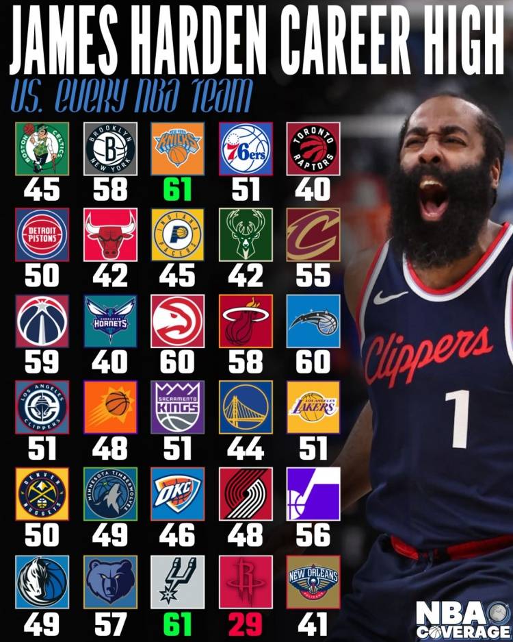 哈登狂砍格林分，火箭迎来新赛季高光！